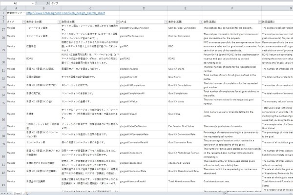 google_analytics_metrics_and_dimension_cheat_sheet_top