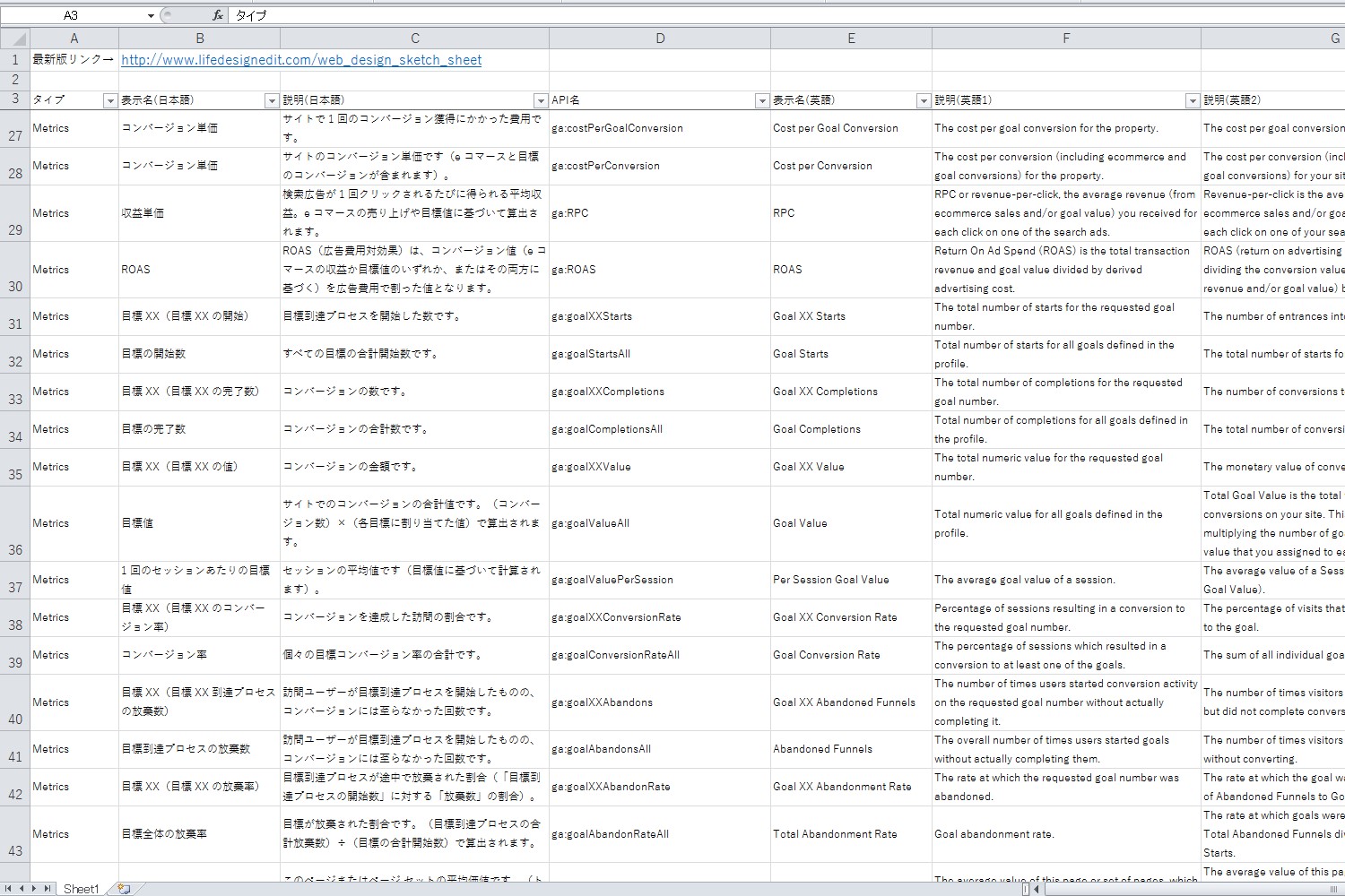GA4でランディングページを分析する方法｜（not set）の意味も