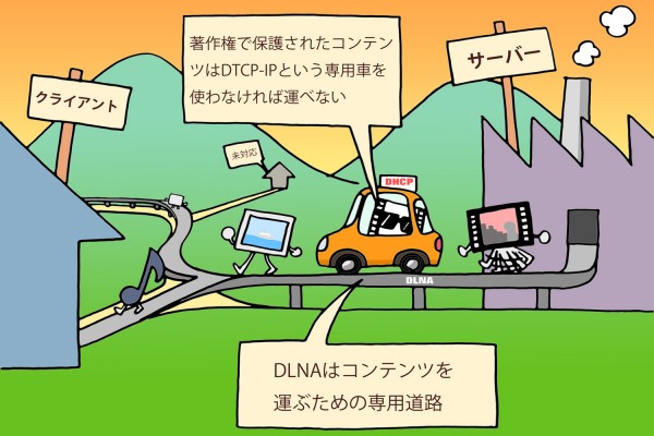 テレビをスマホやパソコンで見るときのDLNAとDTCP-IPの仕組み