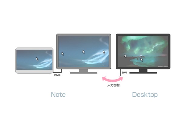 using_notebook_and_desktop_pc_efficiently_with_synergy_001