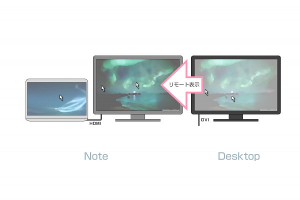 using_notebook_and_desktop_pc_efficiently_with_synergy_002